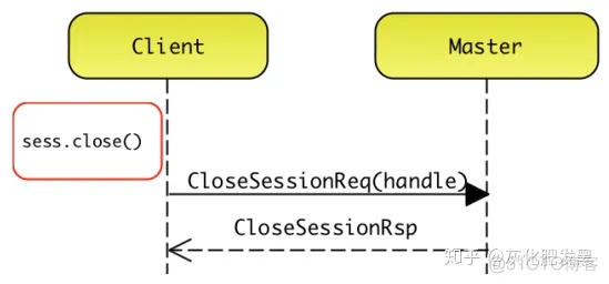 TensorFlow 架构源码 tensorflow架构图_Python_12